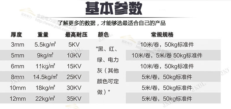 防滑绝缘橡胶板参数