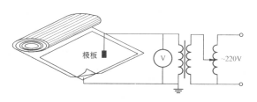 醉红颜论坛携手4887铁盘